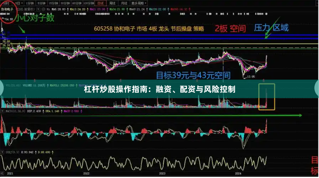 杠杆炒股操作指南：融资、配资与风险控制