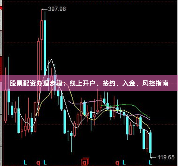 股票配资办理步骤：线上开户、签约、入金、风控指南